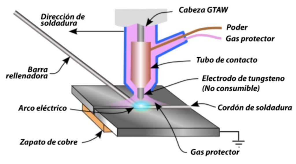 Soldadura TIG 】→ ¿Cómo Soldar TIG? ← Guía 2023